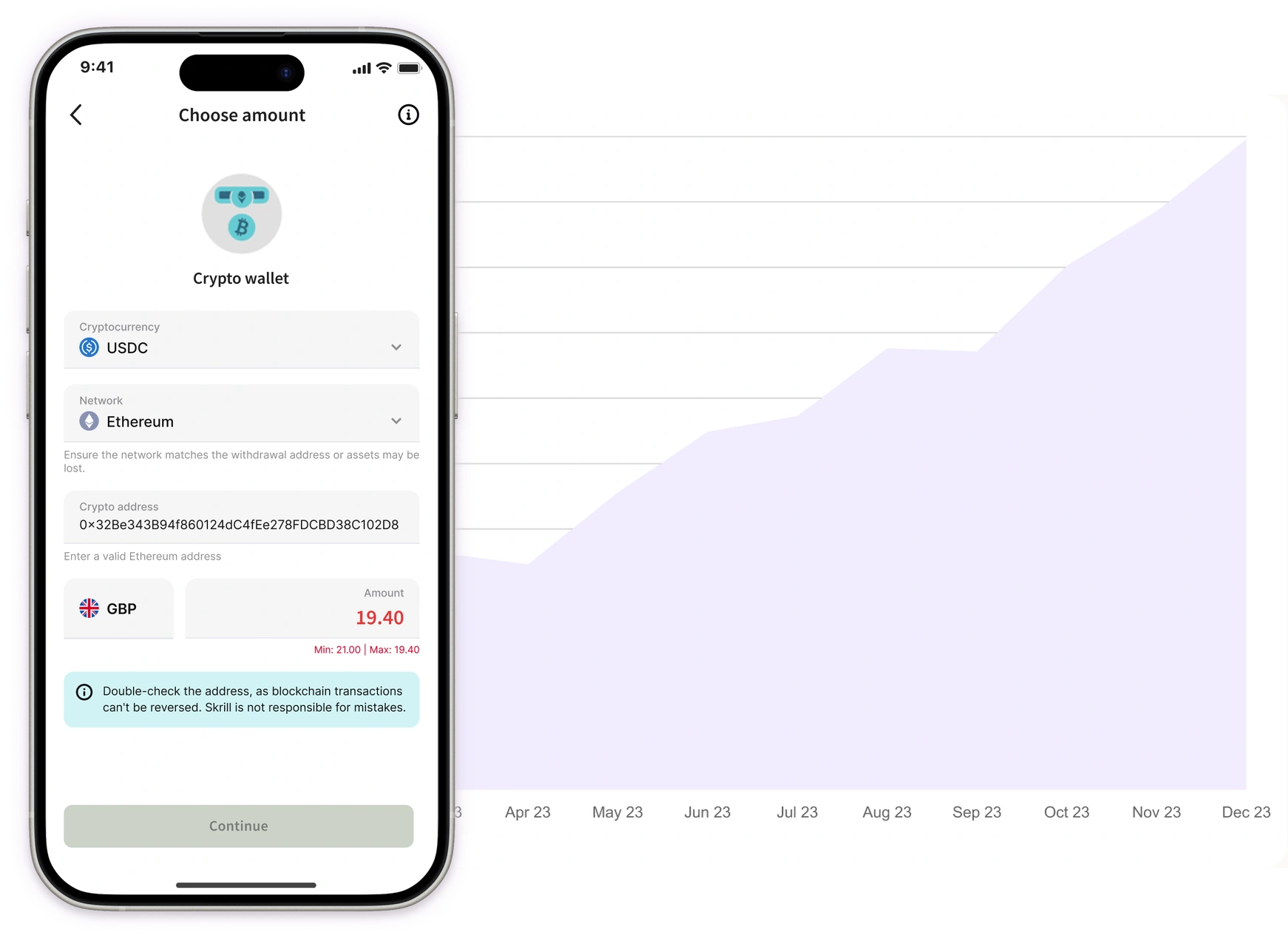 An area chart of monthly withdrawal volume through 2023 climbing from near zero in January to roughly $1,000,000 in December, with an iPhone mockup of the Skrill “Choose amount” screen in front of it showing an amount of 19.40 GBP flagged in red below the 21.00 minimum and a disabled Continue button.