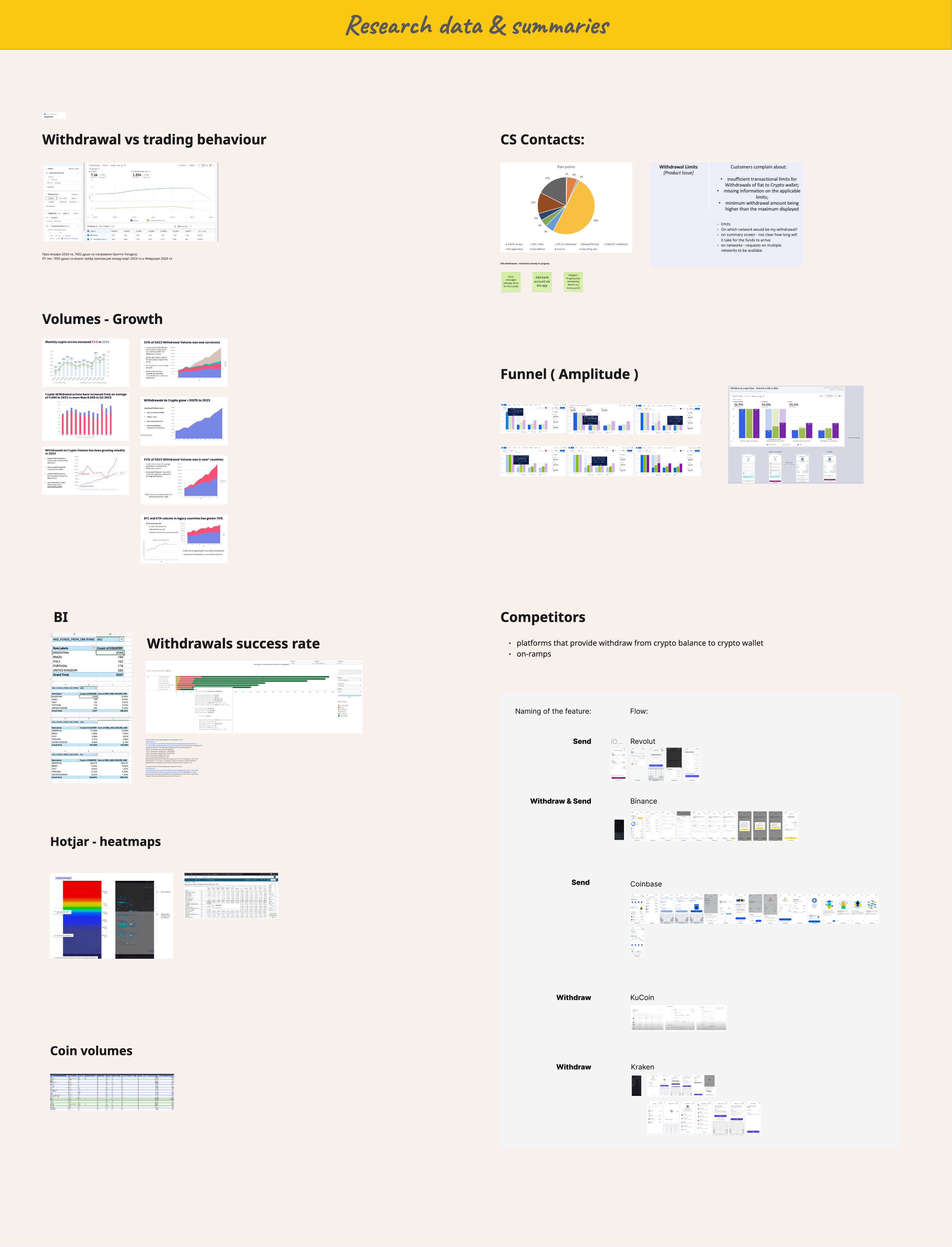 Photo-board of the research artefacts headed “Research data & summaries”, with two columns of small screenshots and charts grouped under hand-set labels.