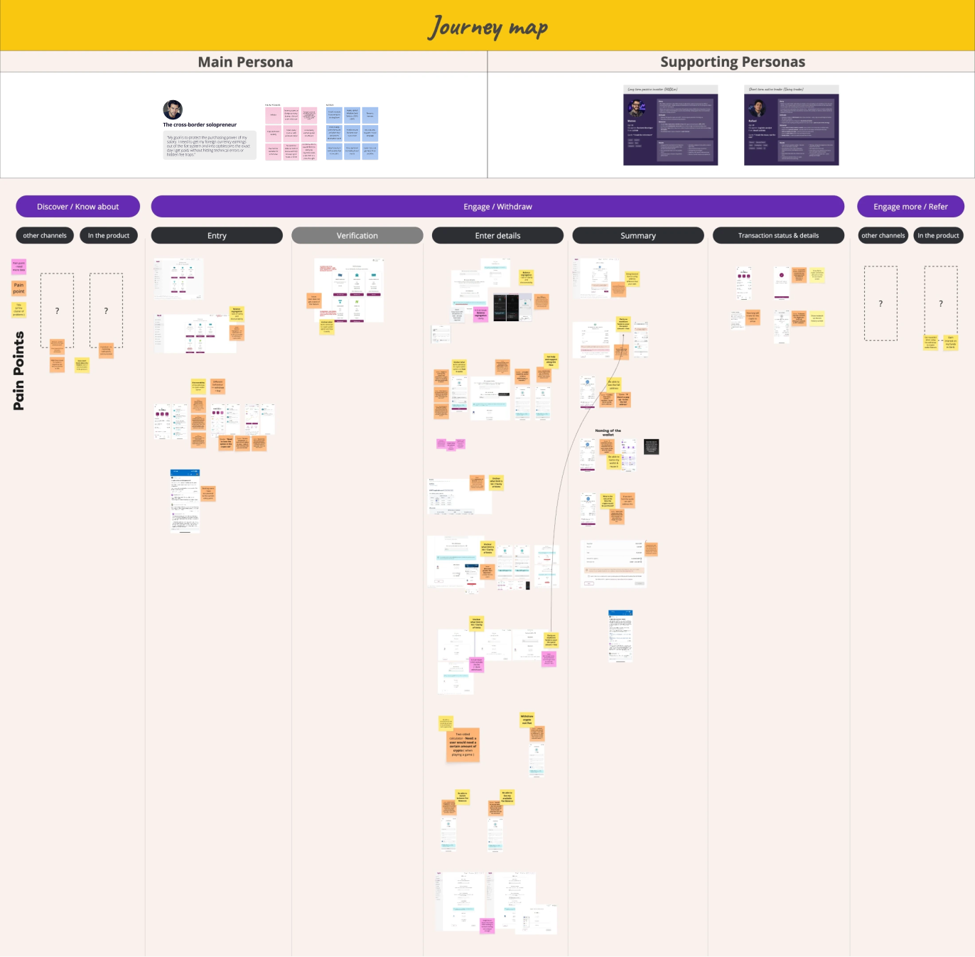 Full Miro journey map board showing persona swimlanes, a purple bar of journey stages subdivided into step chips, and a dense Pain Points row of stickies beneath them.