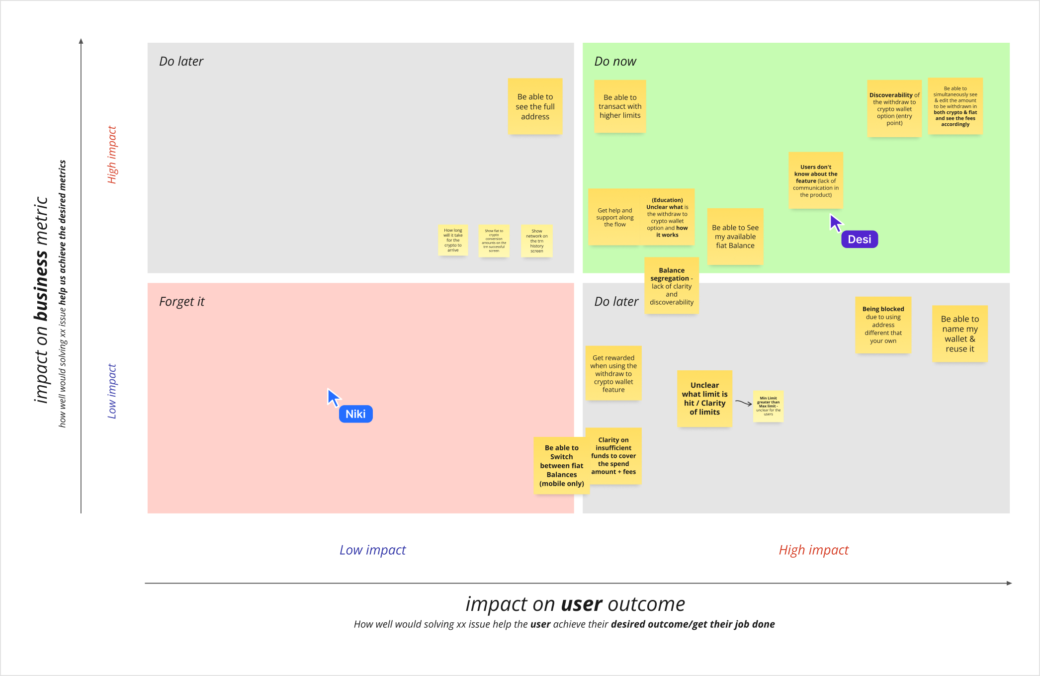 Screenshot of a Miro impact prioritisation board, with yellow sticky notes clustered in the green 'Do now' quadrant of an impact-on-business against impact-on-user grid.