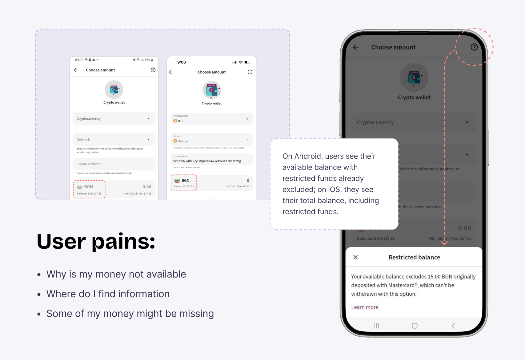 The old “Choose amount” screen on Android and iOS with the balance figure marked on each, a note that Android excludes restricted funds while iOS includes them, and an iPhone mockup of the Restricted balance sheet. User pains listed below: why is my money not available, where do I find information, some of my money might be missing.
