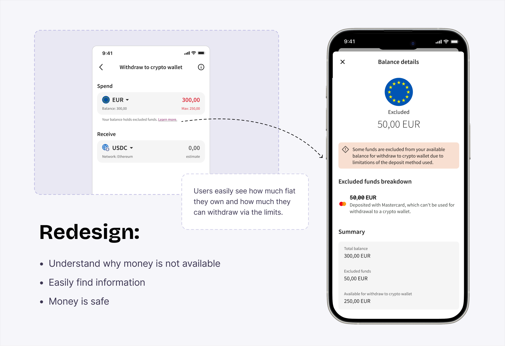 The redesigned “Withdraw to crypto wallet” screen showing the spend amount against the Max limit, linked to an iPhone mockup of the new Balance details sheet. The redesign list below: understand why money is not available, easily find information, money is safe.