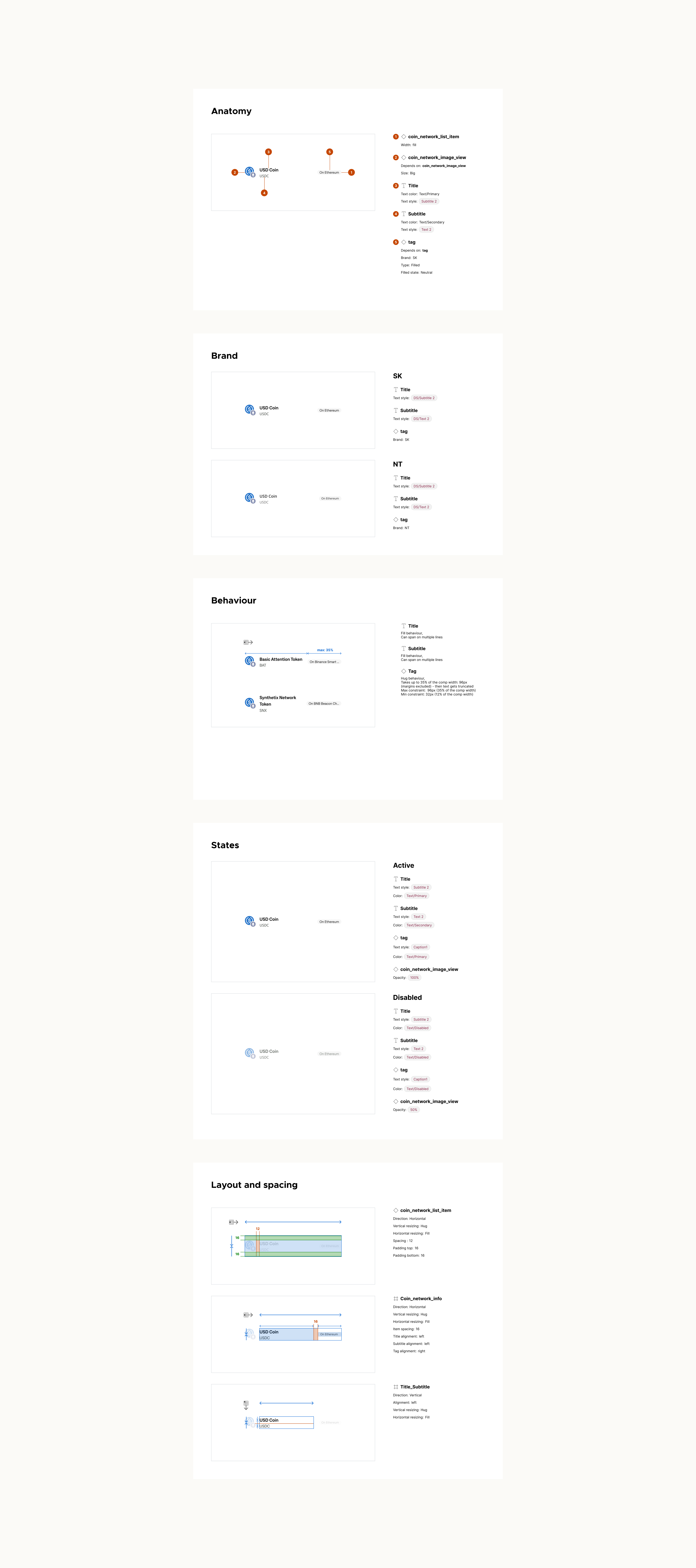 Component specification for the coin and network list item: five stacked cards covering anatomy, brand, behaviour, states, and layout and spacing, each pairing an annotated artwork panel with a list of element names and token values.