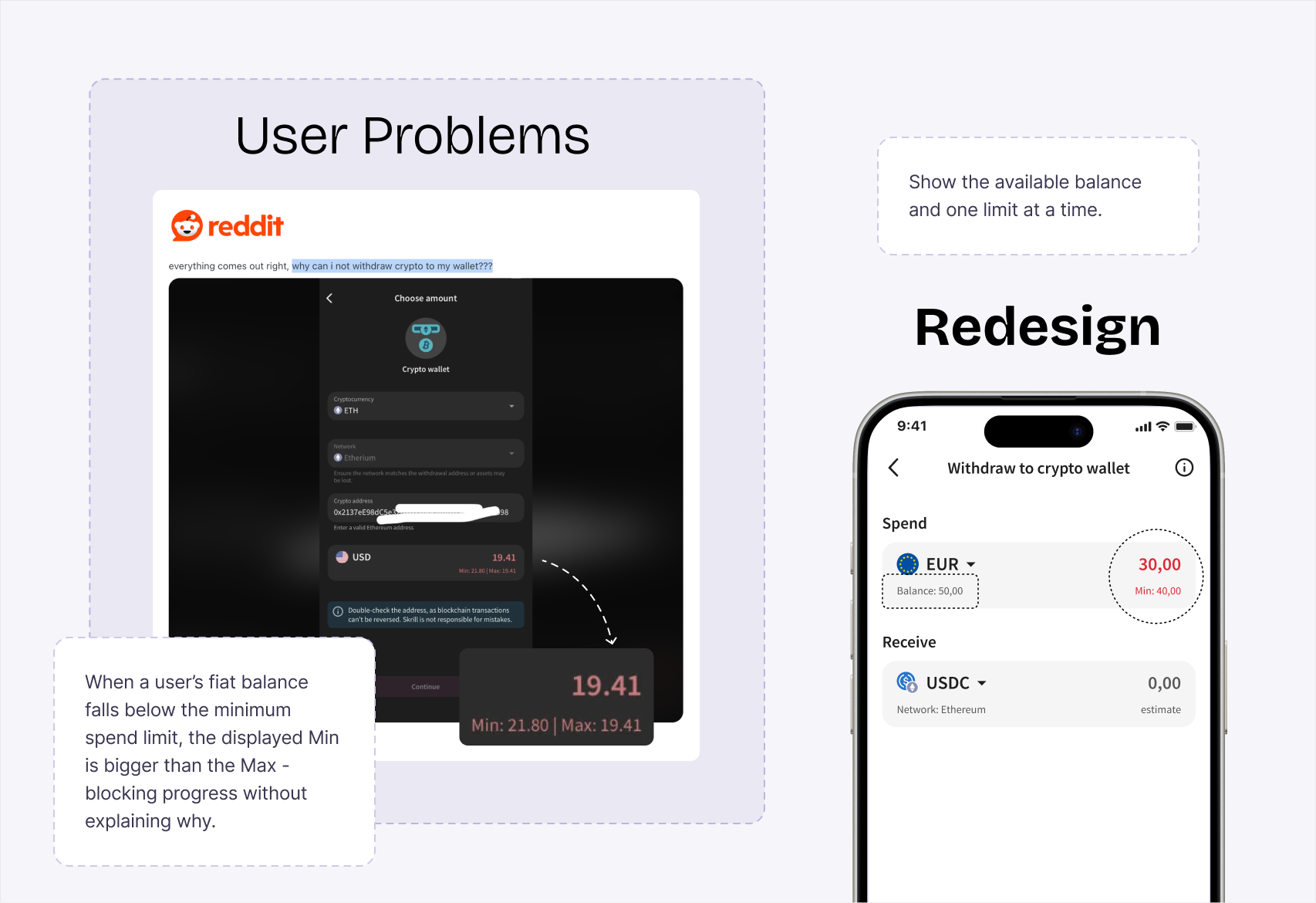 A “User Problems” board holding a Reddit thread about choosing an amount and a screenshot where Min 21.80 is higher than Max 19.41, next to the redesigned Withdraw to crypto wallet screen that shows the balance and one limit at a time.