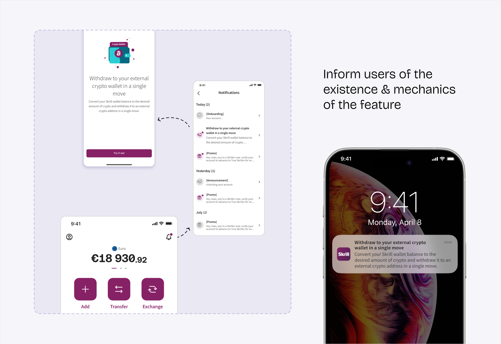 Panel headed “Inform users of the existence & mechanics of the feature”: three Skrill app screenshots linked by hand-drawn dashed arrows beside a tall iPhone lock screen carrying a Skrill push notification about withdrawing to an external crypto wallet.