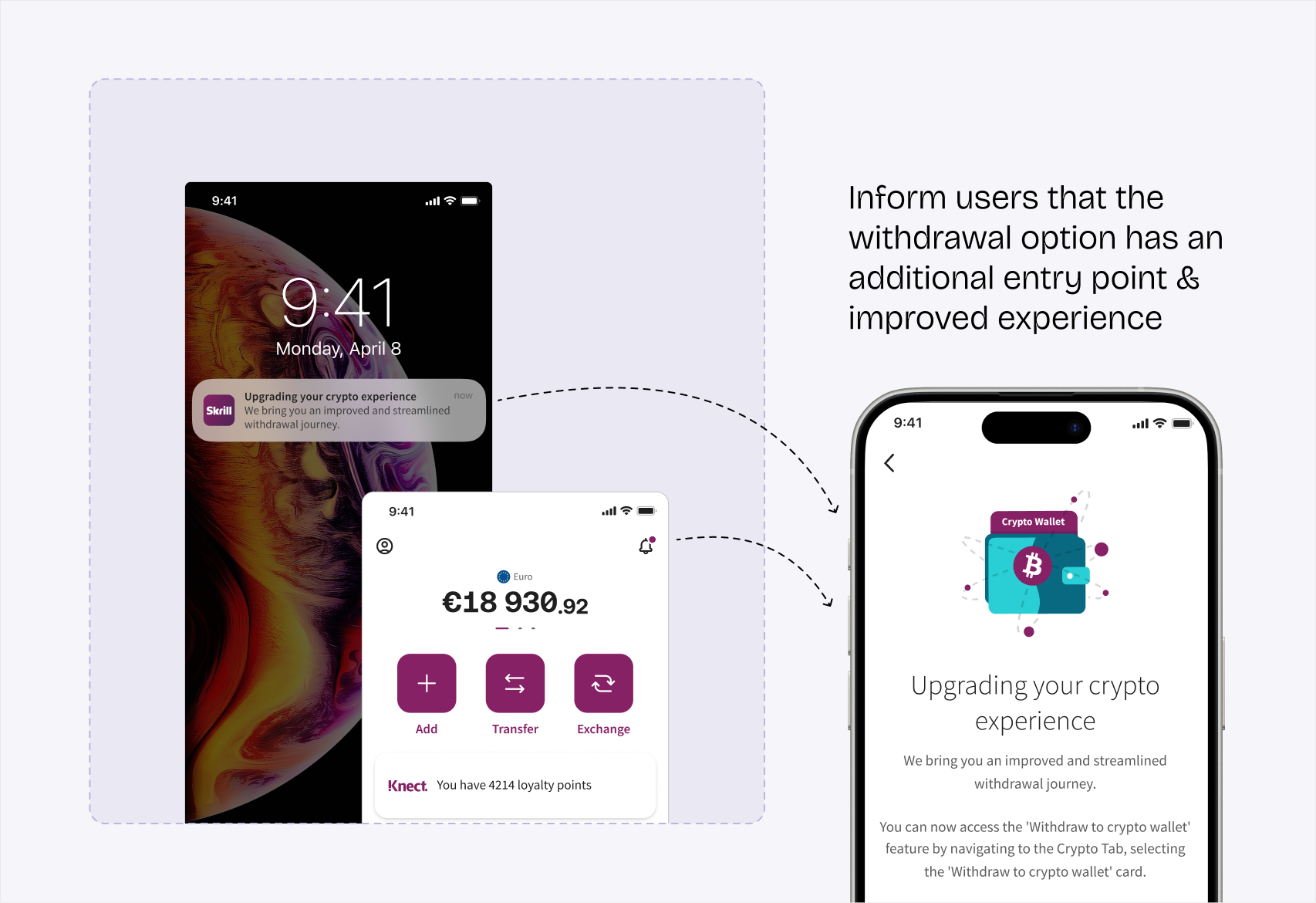 Panel headed “Inform users that the withdrawal option has an additional entry point & improved experience”: two overlapping Skrill phone screenshots with hand-drawn dashed arrows pointing to an iPhone in-app announcement screen reading “Upgrading your crypto experience”.